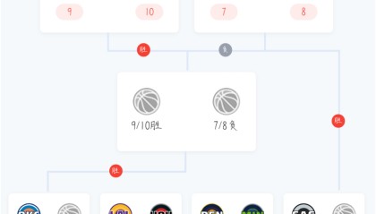 开云-定了！NBA季后赛对阵出炉，大小王最后一舞？杨瀚森对阵好兄弟！